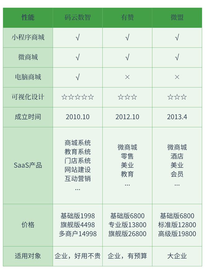 类似平台有哪几家麻将胡了和有赞