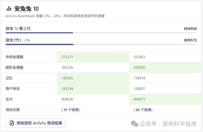 3和7+哪款是最具性价比的中端手机处理器麻将胡了骁龙7 Gen 3、7s Gen(图5)