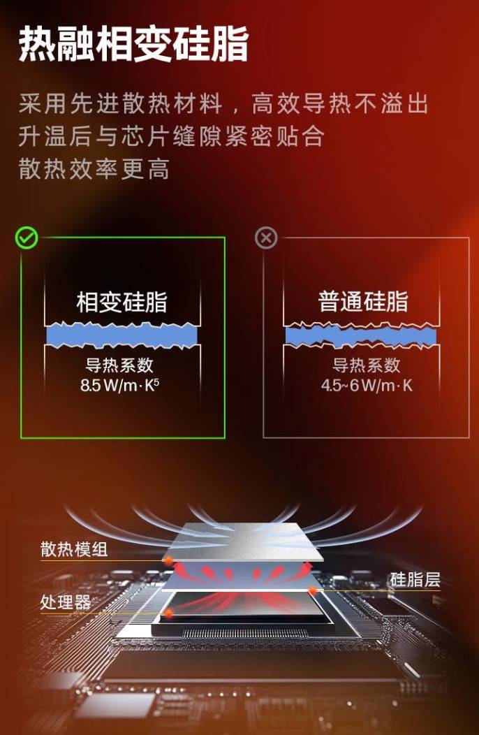 别慌！双12“甜点级”游戏本终极选购清单麻将胡了2试玩网站预算卡死6K-8K？(图3)